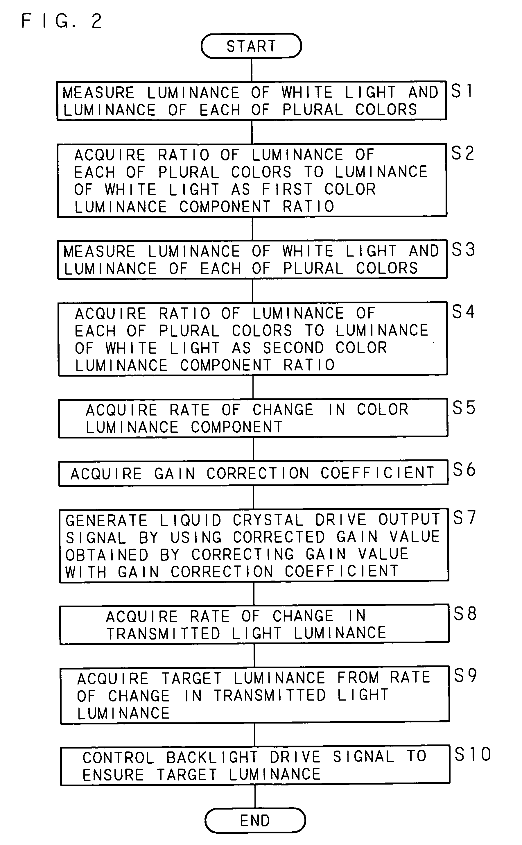 Aging compensation method for liquid crystal display device, aging compensation apparatus for liquid crystal display device, computer program, and liquid crystal display device