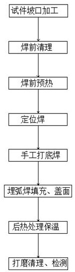 Combined welding process for 690-grade high-strength steel of cylindrical pile leg