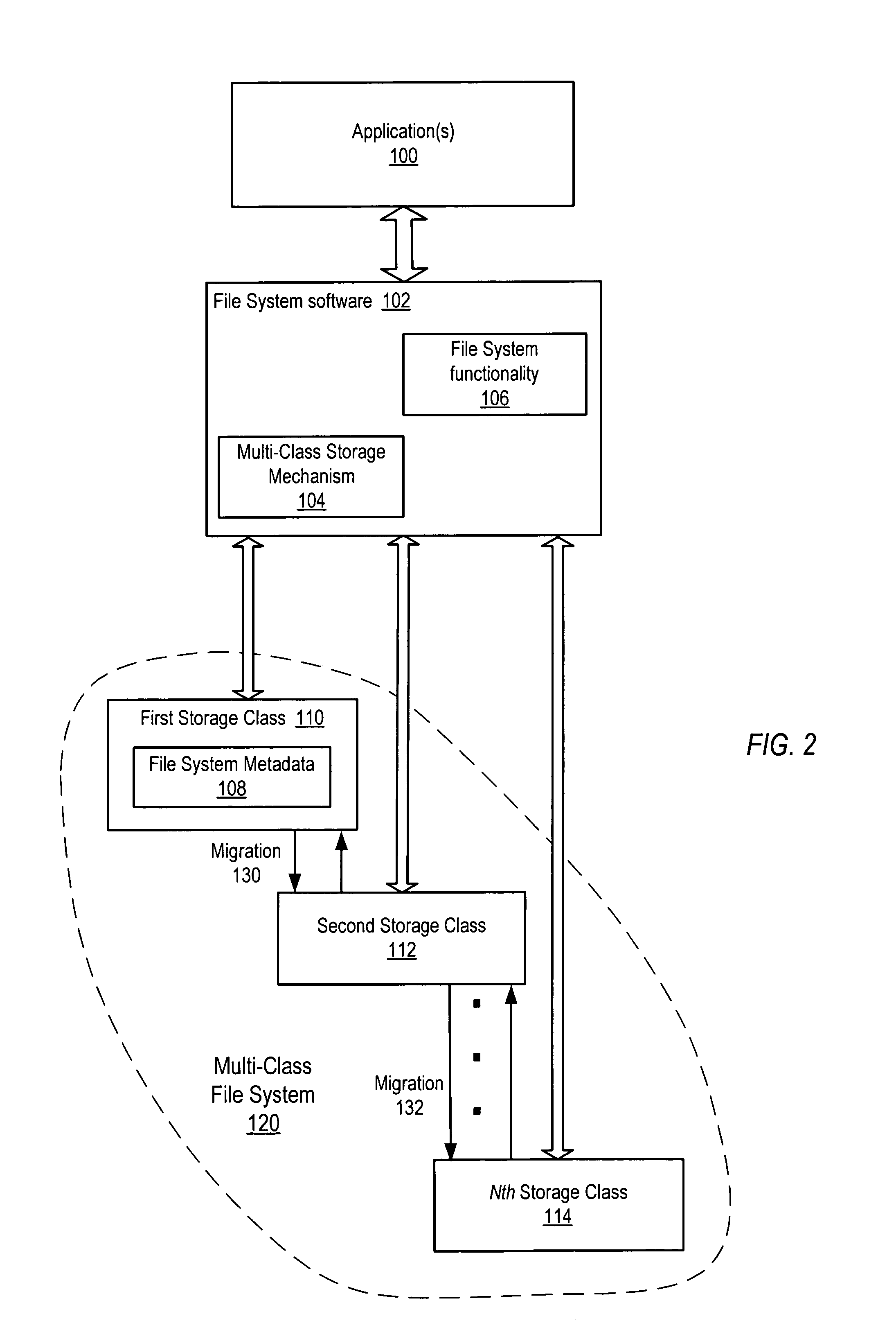 Performing operations without requiring split mirrors in a multi-class file system