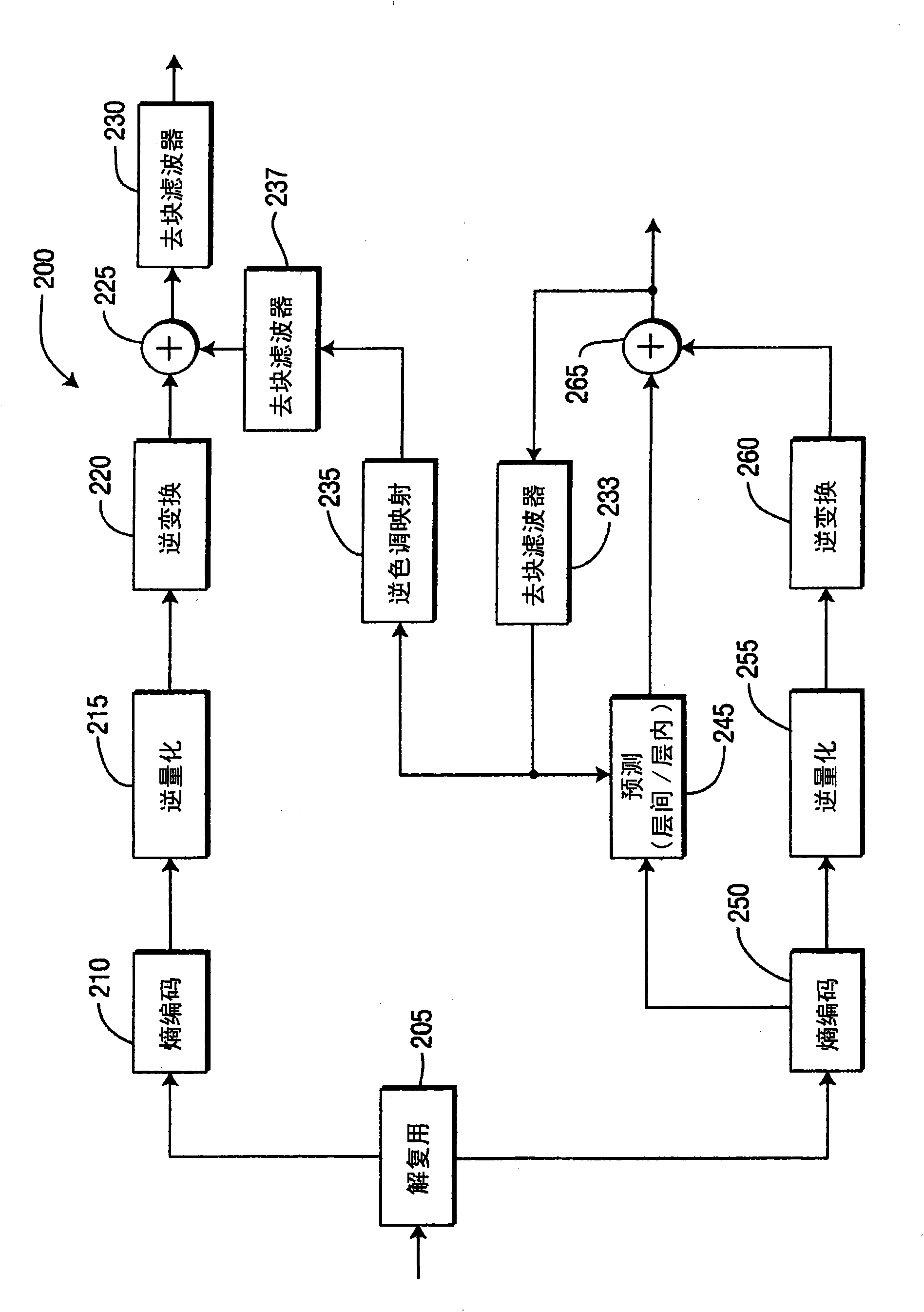 Methods and apparatus for artifact removal for bit depth scalability