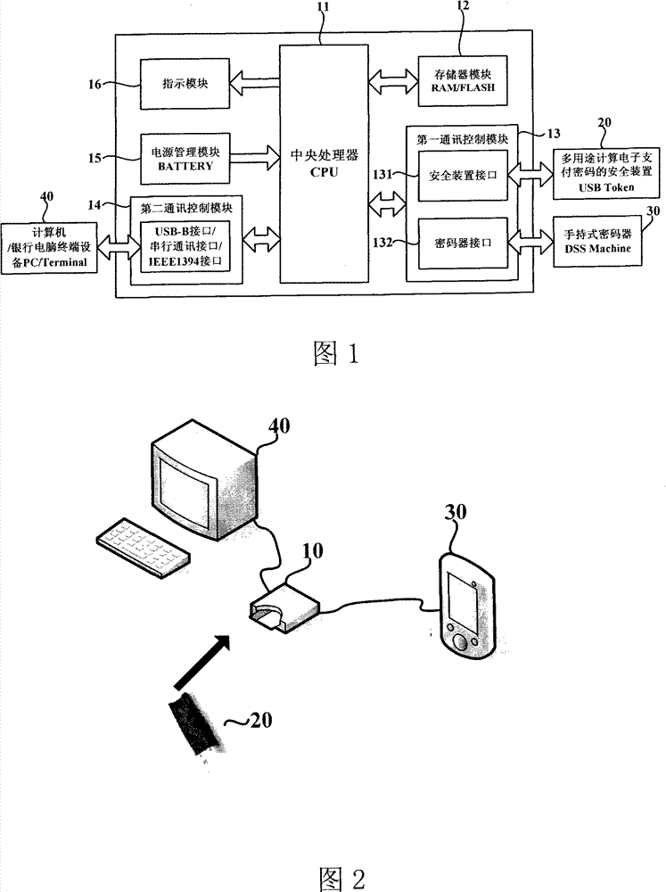 Interface conversion equipment and method communicating with computing electronic payment secret code safety device