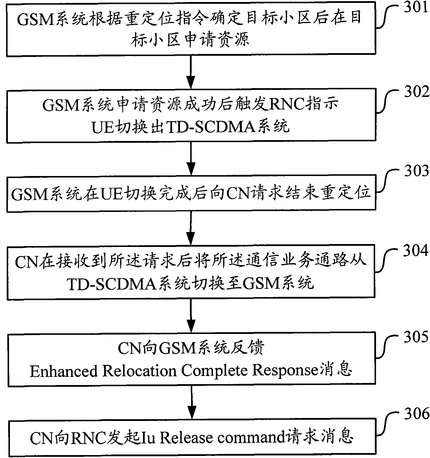 Method and equipment for switching service between communication systems