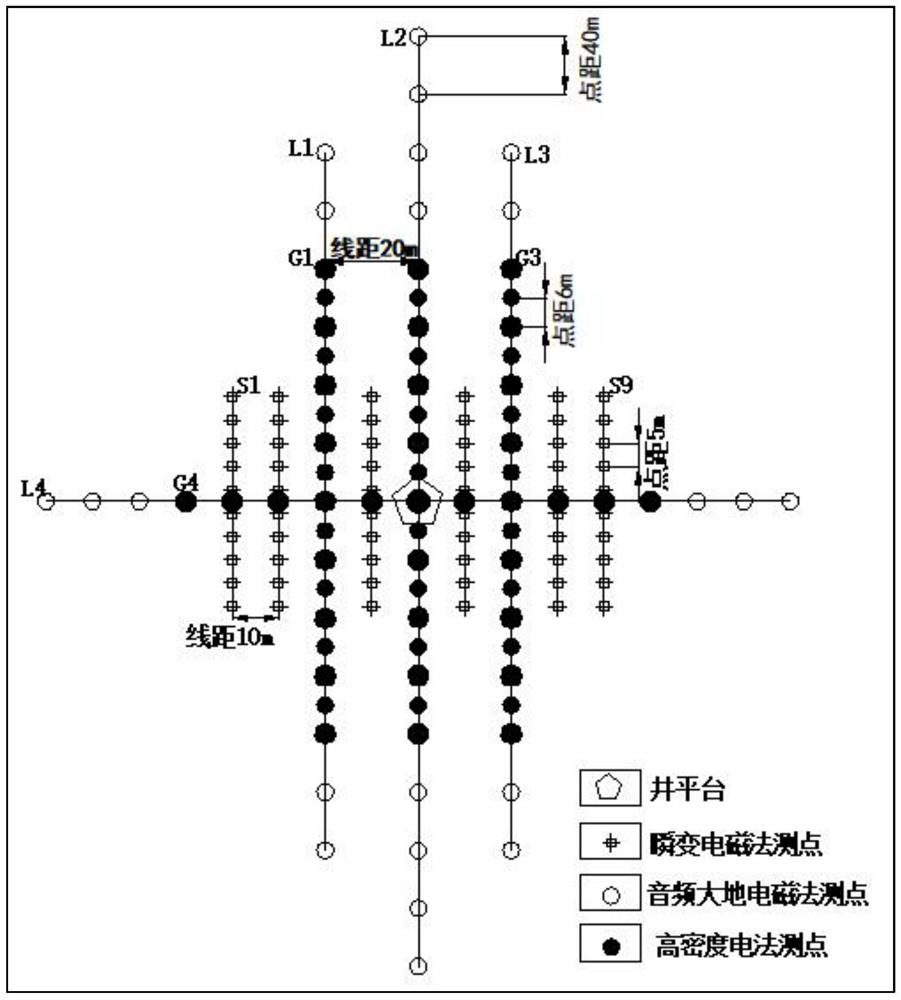 Karst detection method combining three geophysical methods and two geological methods