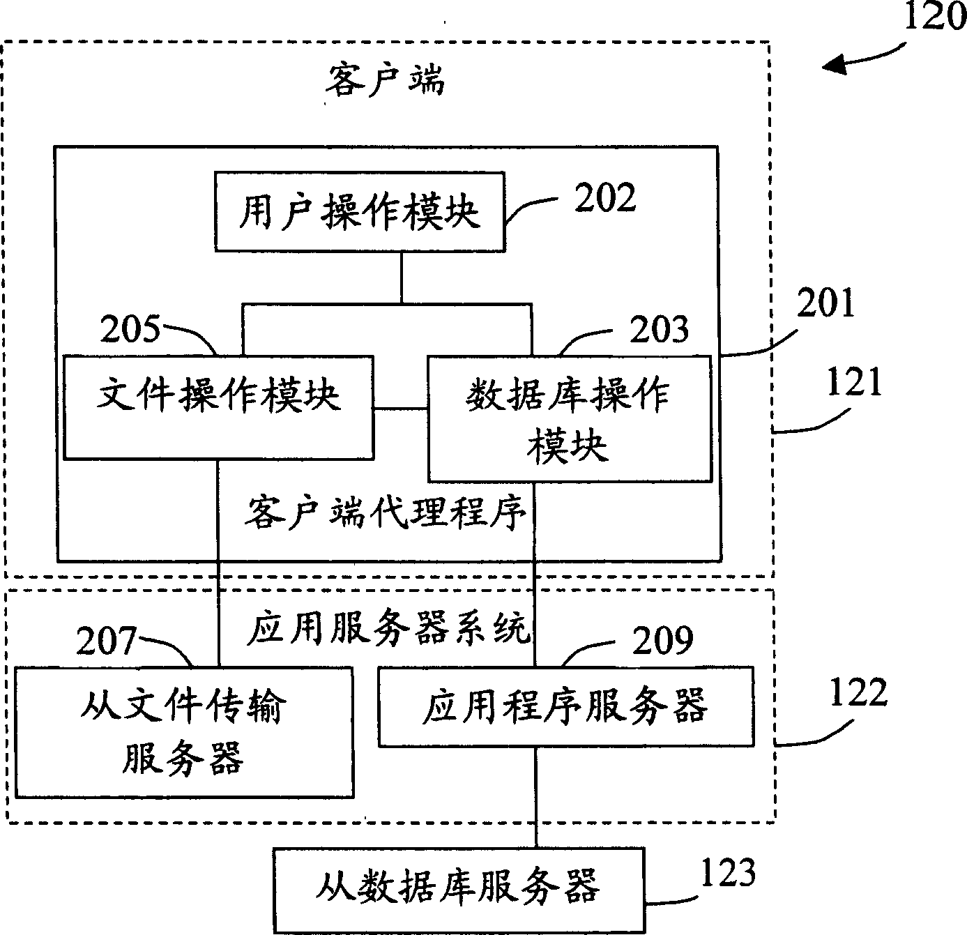Electronic sending file synchronous system and method