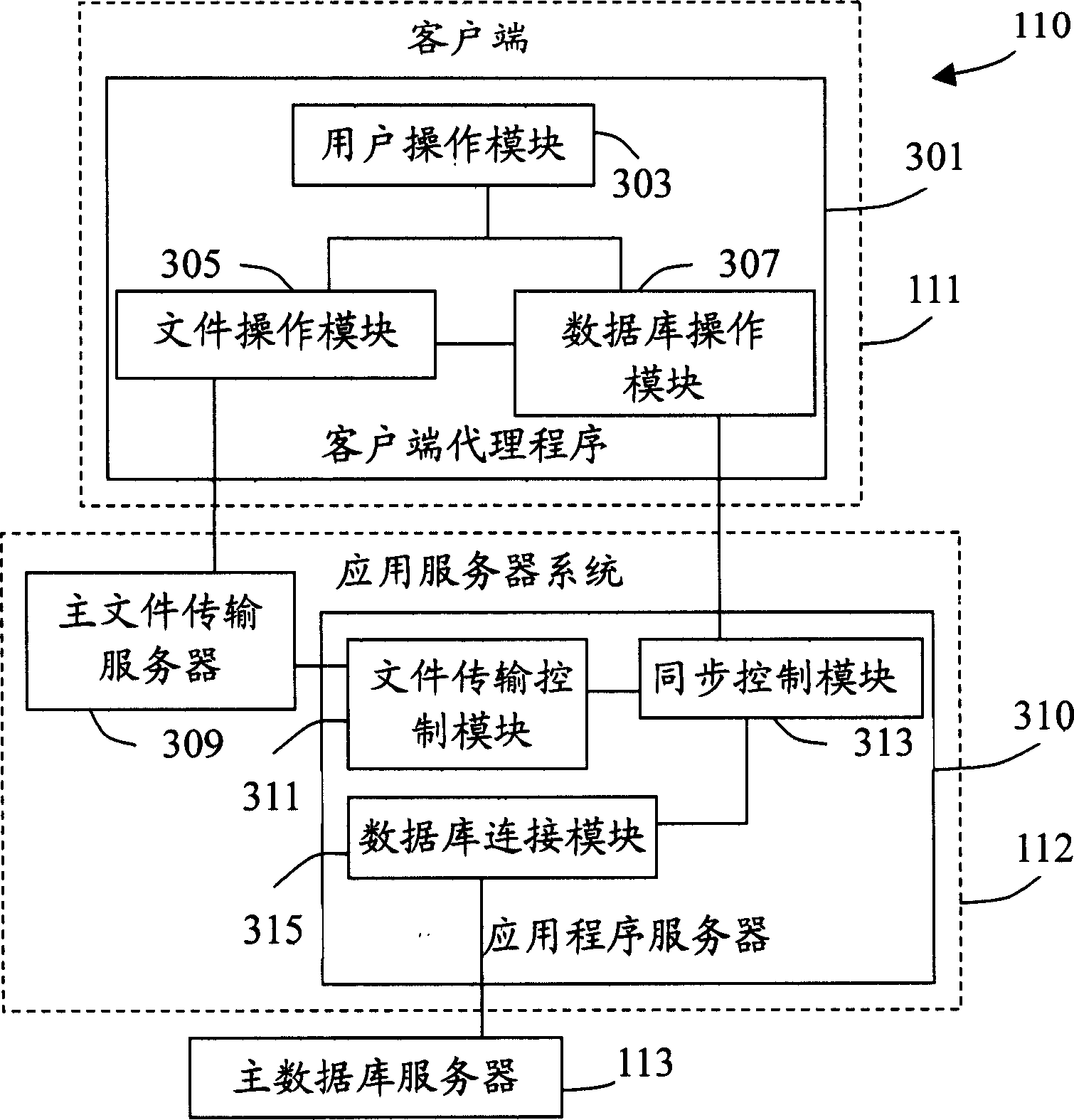 Electronic sending file synchronous system and method