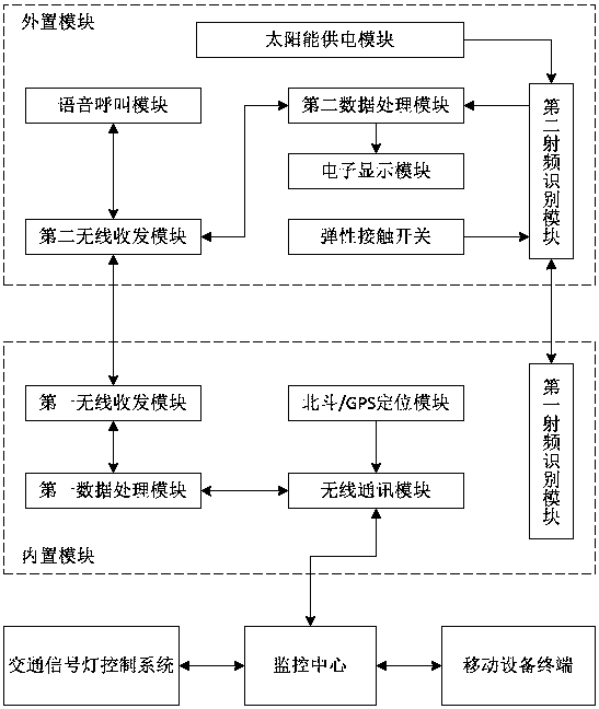 Smart traffic split intelligent monitoring system