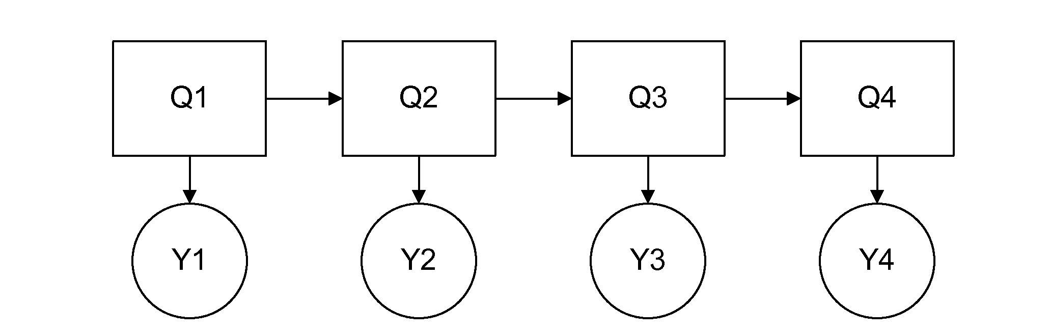 System and method