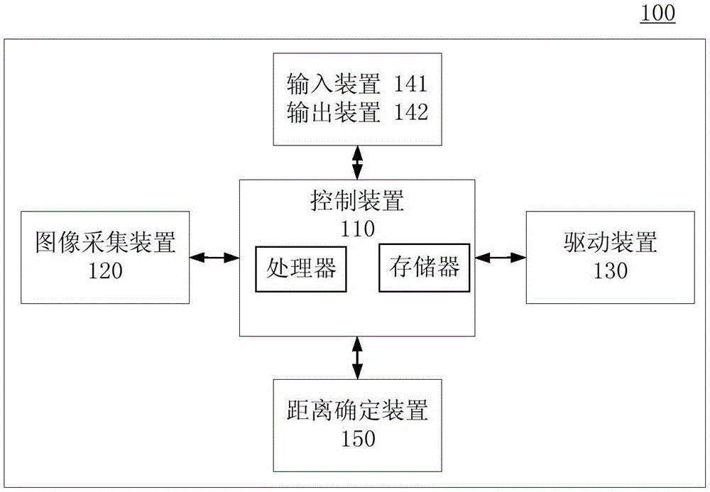 Seat, method of controlling seat movement, and motion control system for seat