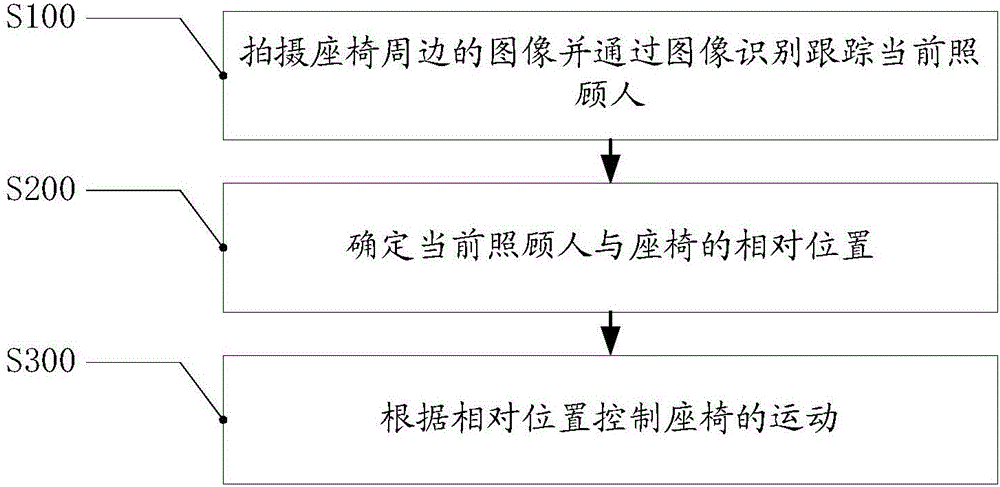 Seat, method of controlling seat movement, and motion control system for seat