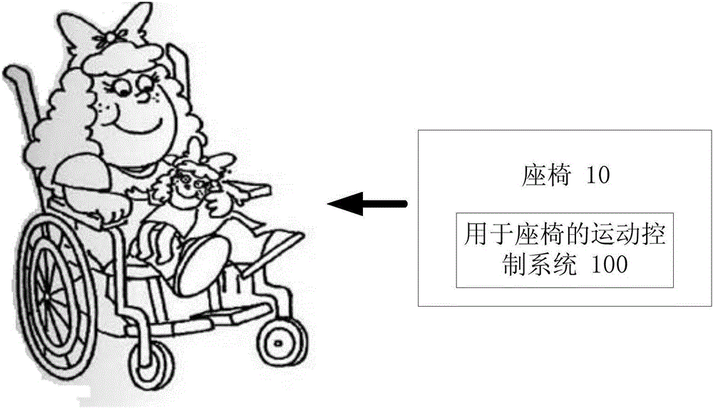 Seat, method of controlling seat movement, and motion control system for seat