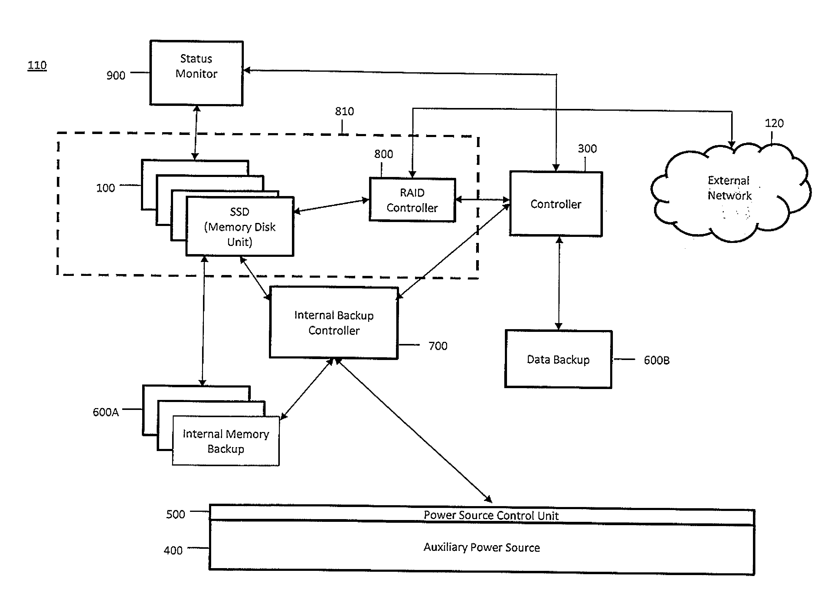 Network-capable raid controller for a semiconductor storage device