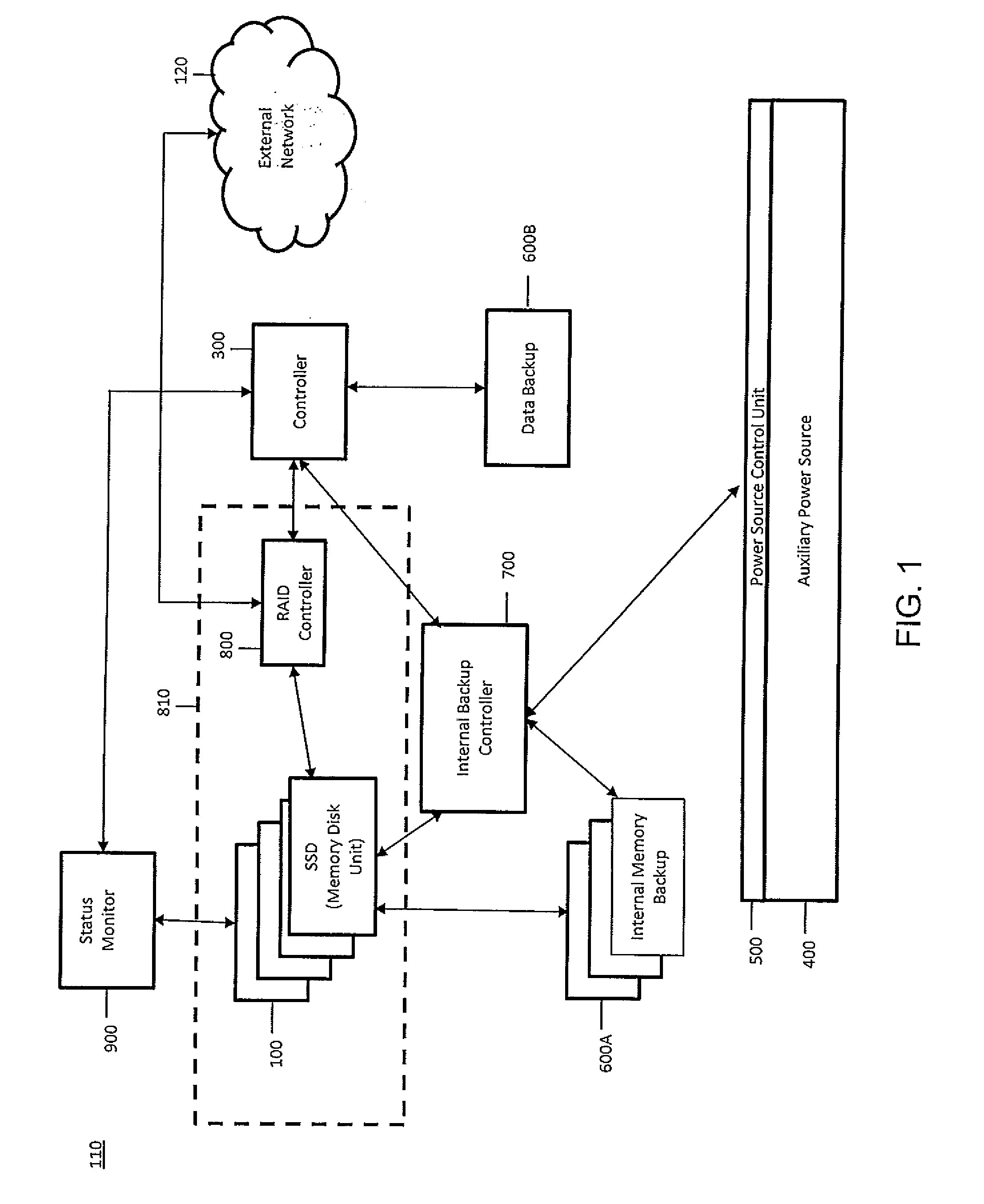 Network-capable raid controller for a semiconductor storage device