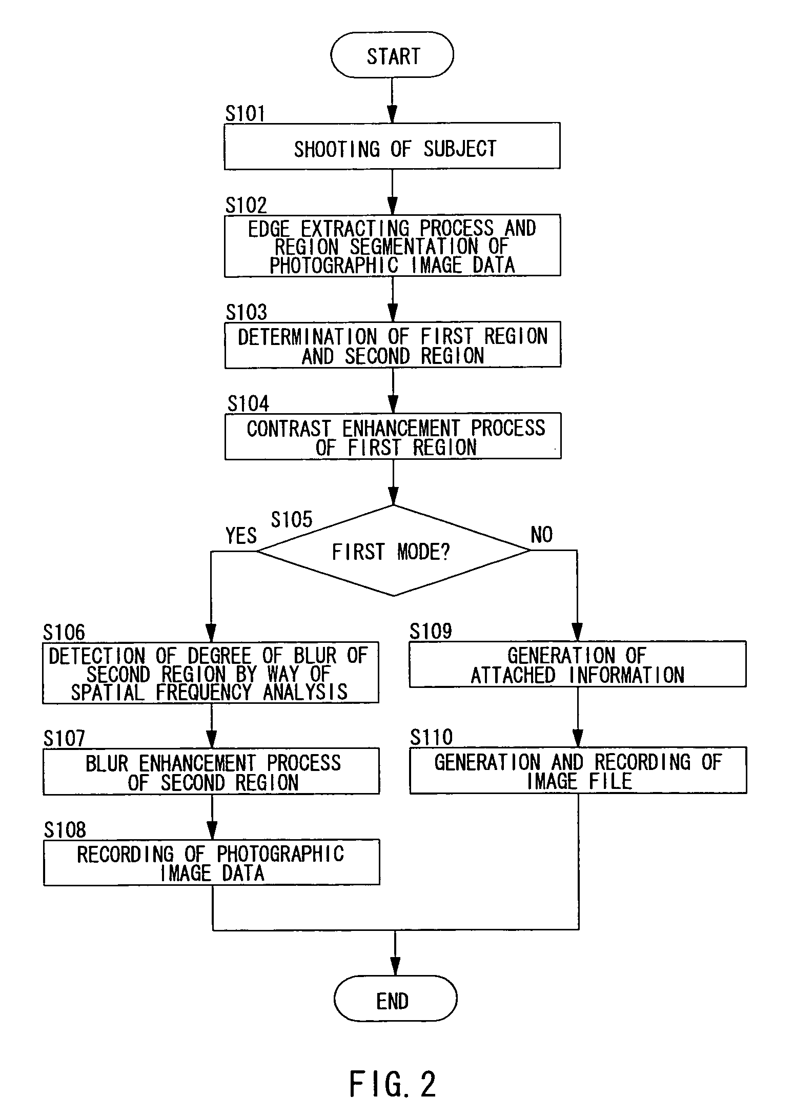 Imaging Device, Image Processing Device, and Program