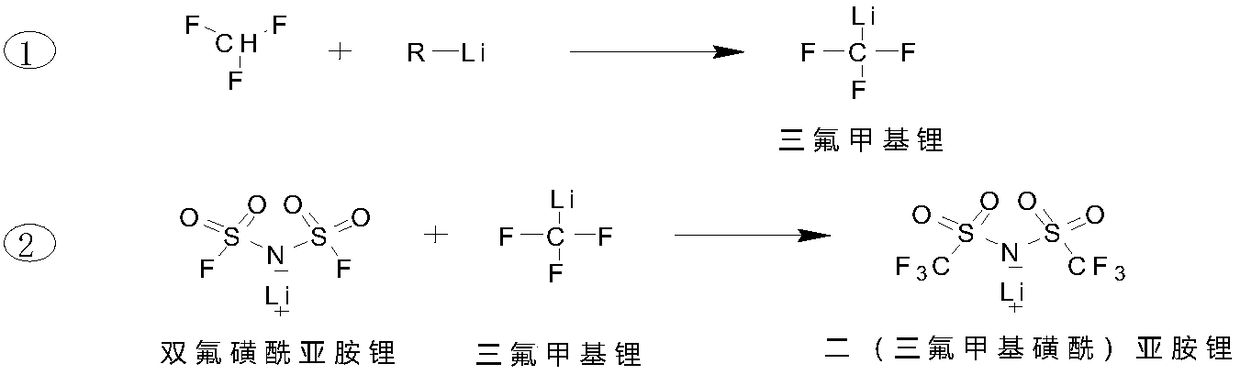 Preparation method of lithium bis(trifluoromethanesulphonyl)imide salt