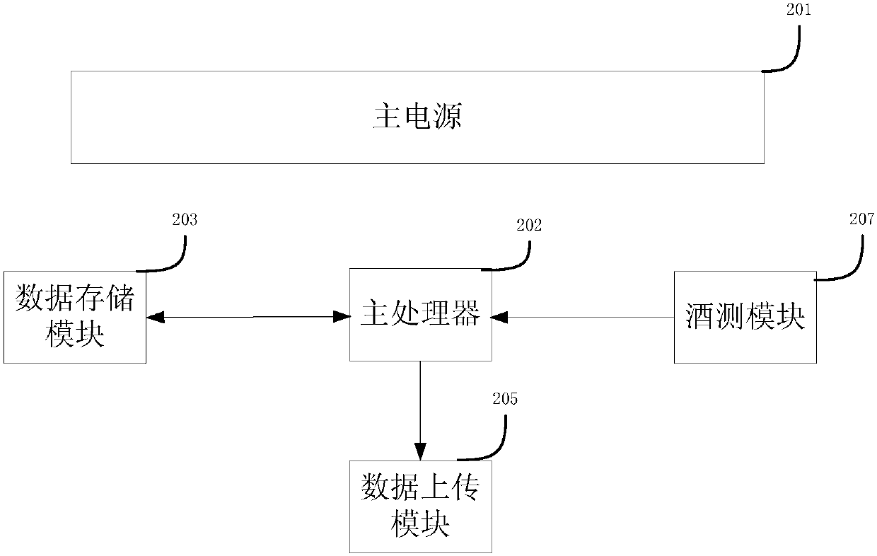 Electronic police device installed on measured vehicle and detection method and system thereof