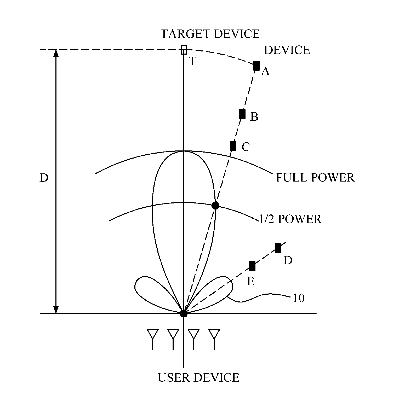 Random jitter beamforming method and transmitter and receiver using the same