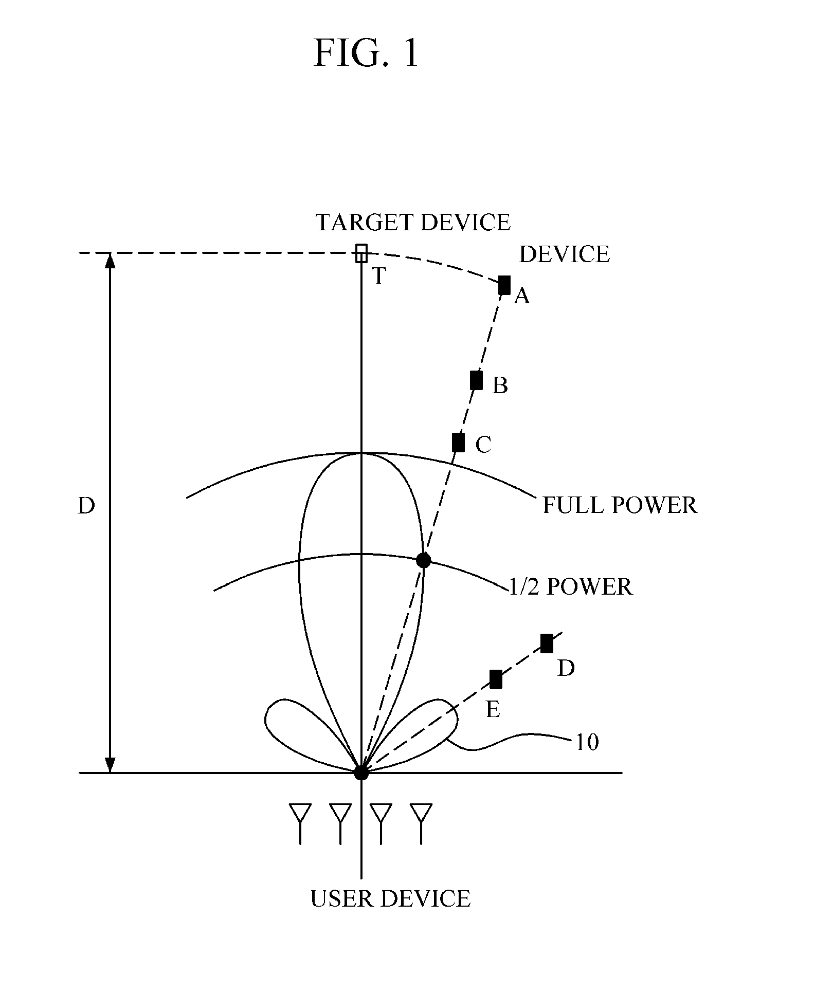 Random jitter beamforming method and transmitter and receiver using the same