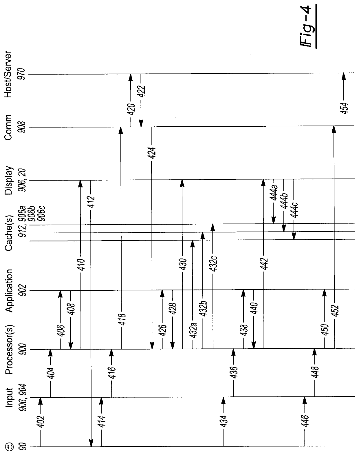 Multi-process interface controller