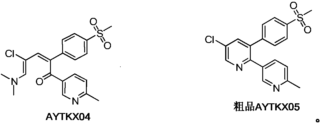 Etoricoxib purification and preparation method