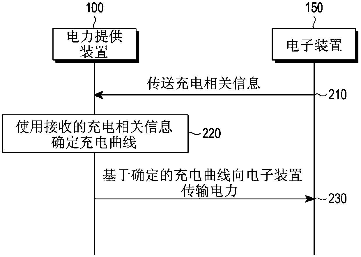 Power supply apparatus, electronic device receiving power, and control method therefor