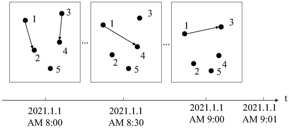 Communication network call prediction method and device, equipment and storage medium