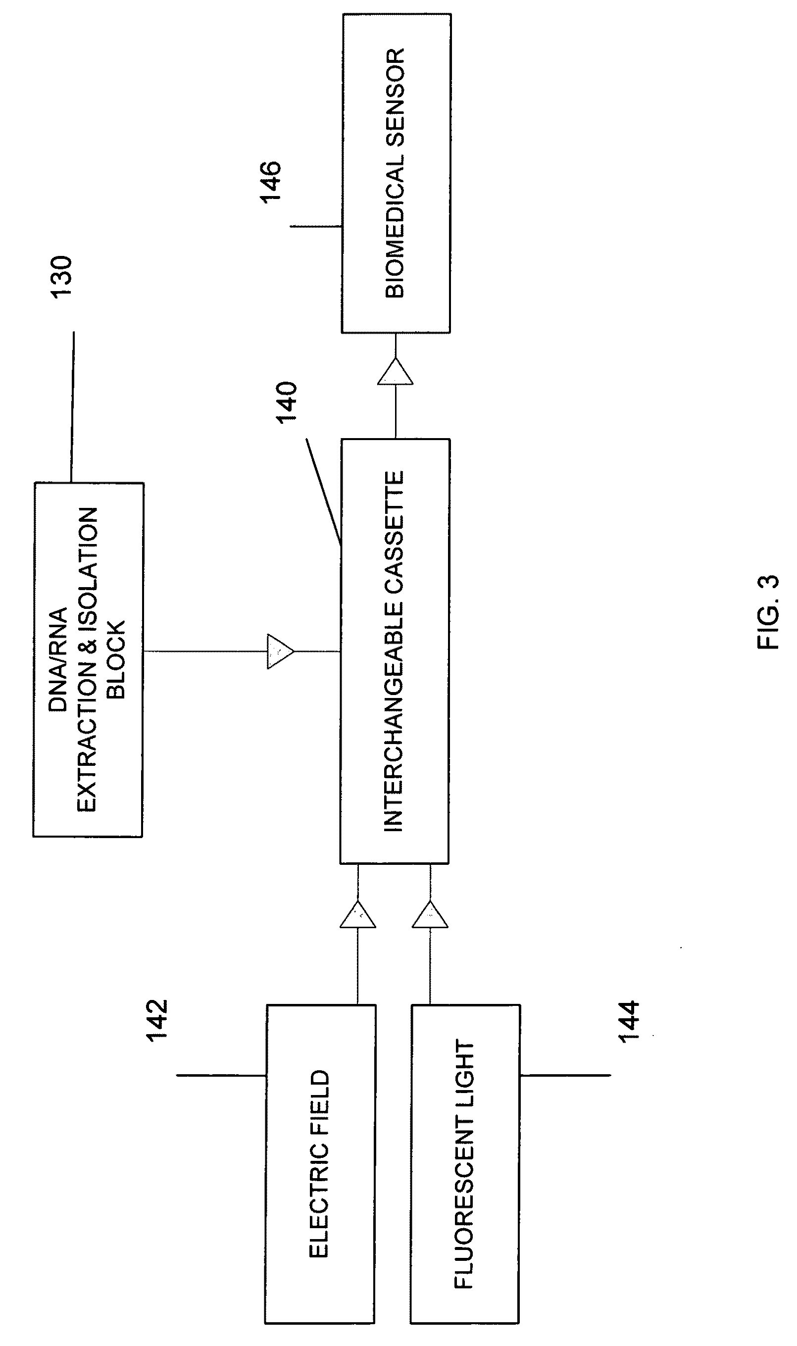 Method and system for genome identification