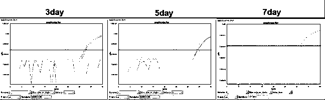 Feces sample stable solution and its preparation method and application