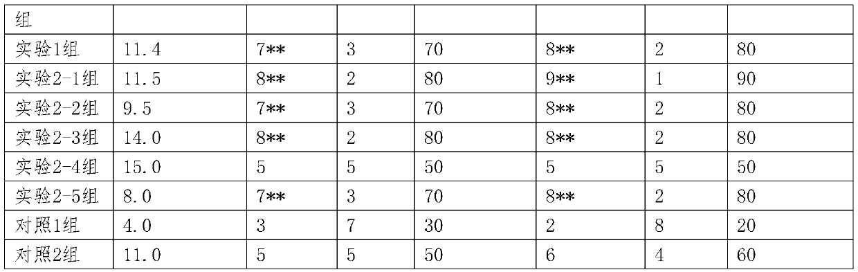 Pharmaceutical composition and application, kit and package for gynecological inflammation