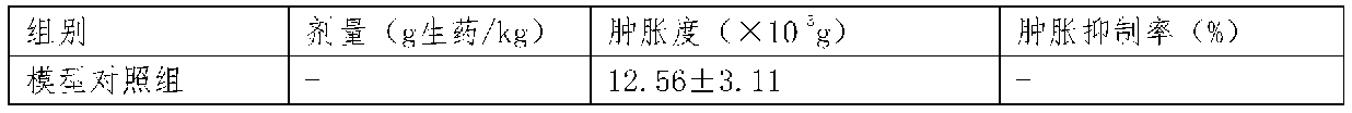 Pharmaceutical composition and application, kit and package for gynecological inflammation