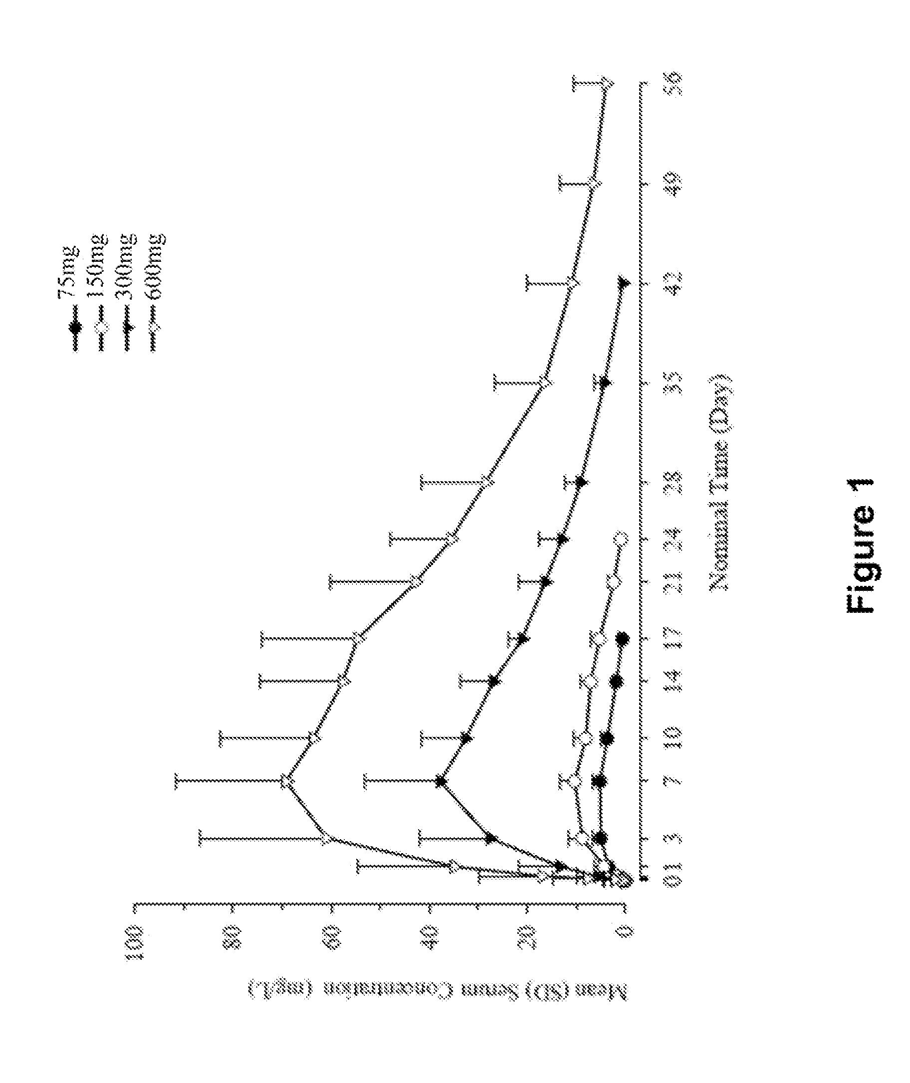 Methods for treating atopic dermatitis by administering an il-4r antagonist