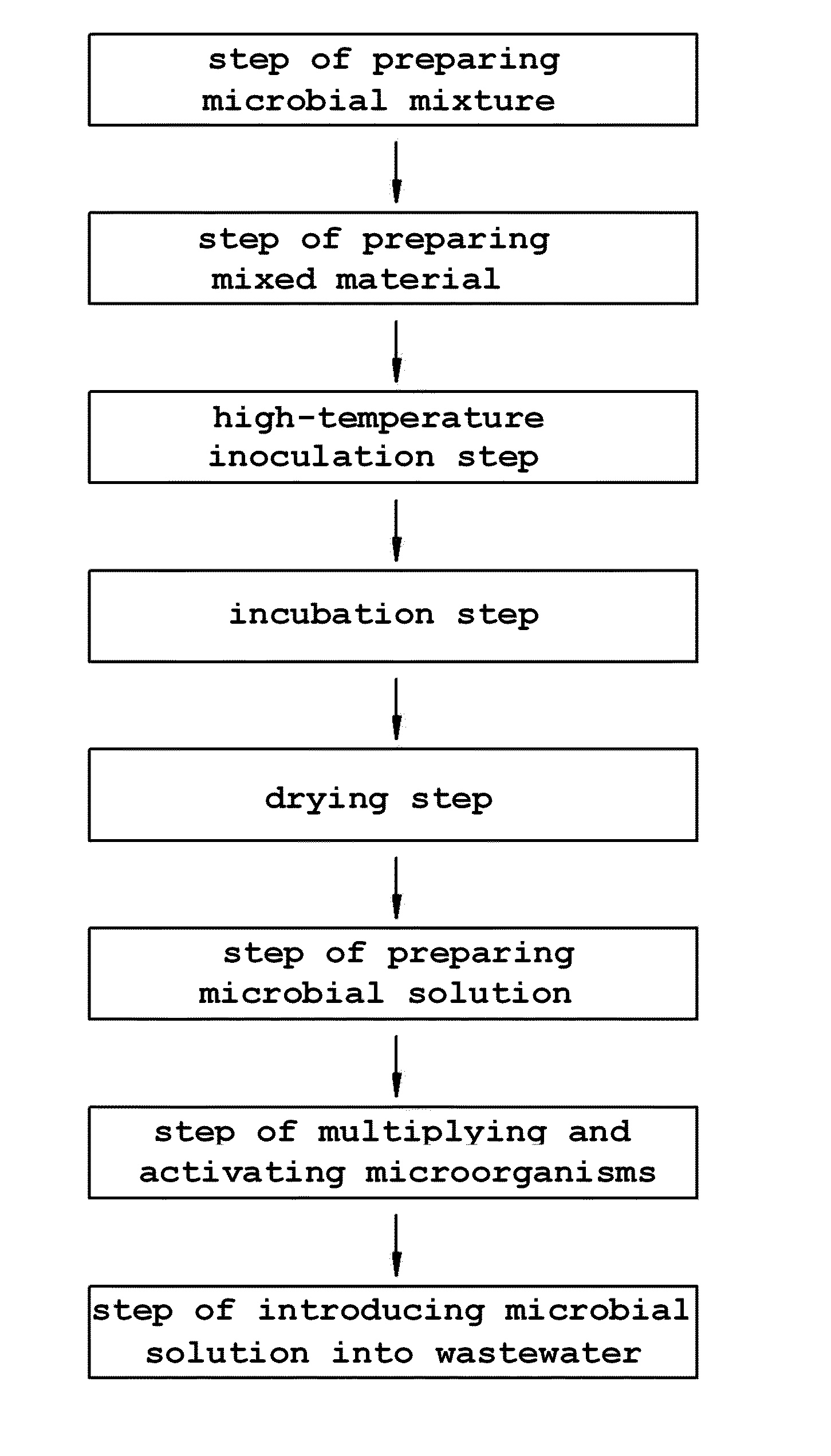 Biological treatment method and waste-water treatment agent for refractory wastewater