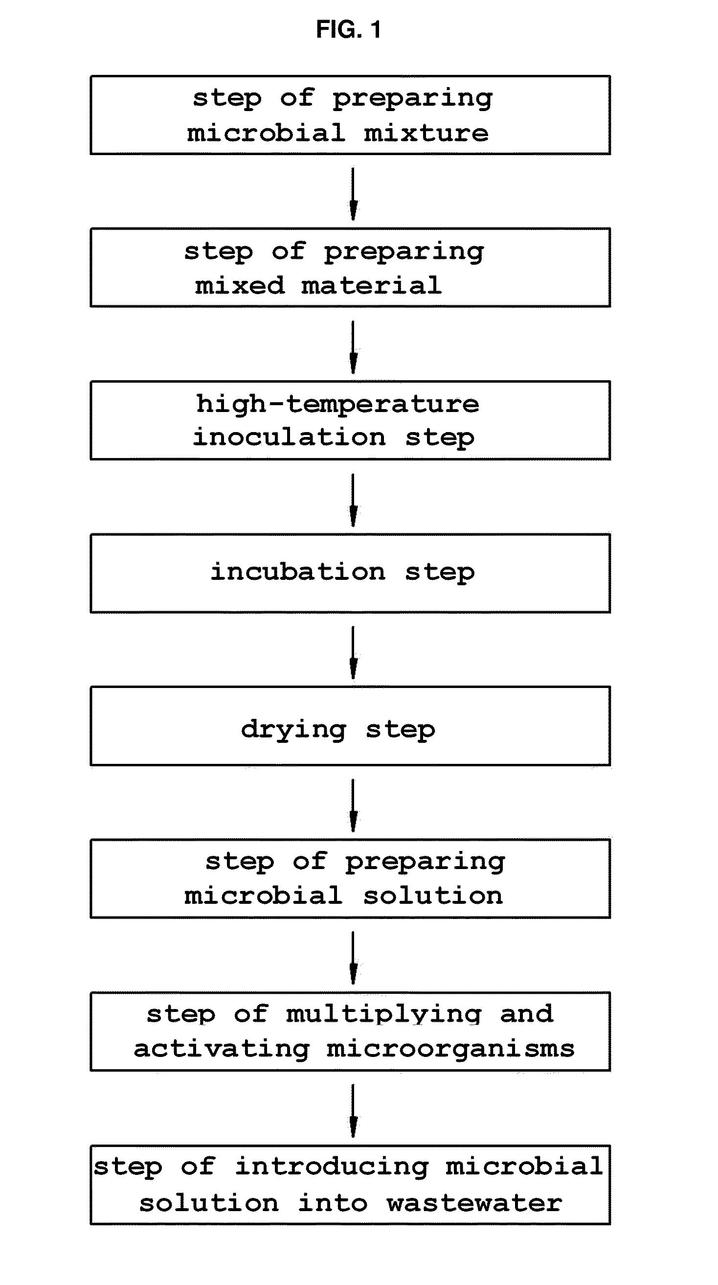 Biological treatment method and waste-water treatment agent for refractory wastewater