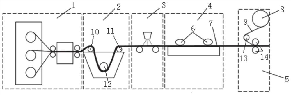 System and preparation method of composite infiltrated thermoplastic carbon fiber prepreg fabric