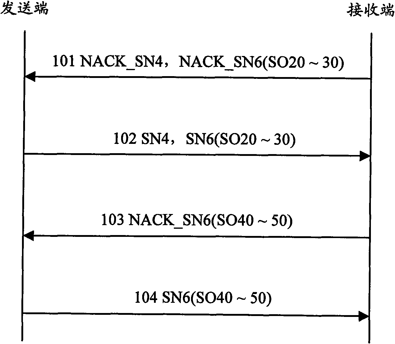 Quick-retransmission method and method in wireless chain control layer determination mode