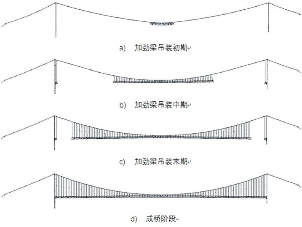 A Form-Finding Rigid Connection Method for Erecting Steel Truss Stiffeners of Suspension Bridges