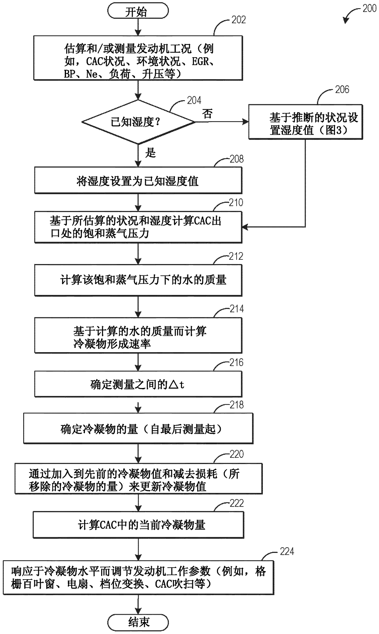 Systems and methods for identifying environmental conditions