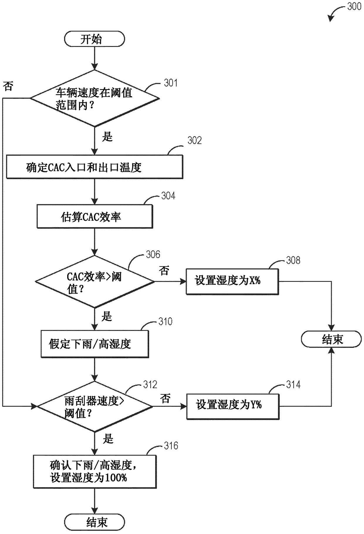 Systems and methods for identifying environmental conditions