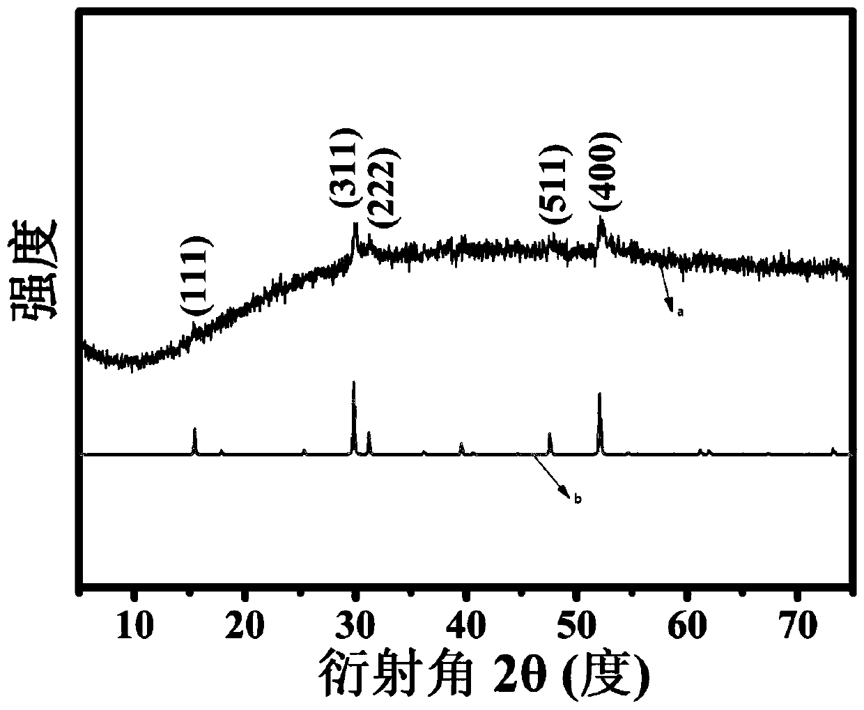 Application of heteroatom-doped porous-carbon-coated Co9S8 composite catalyst
