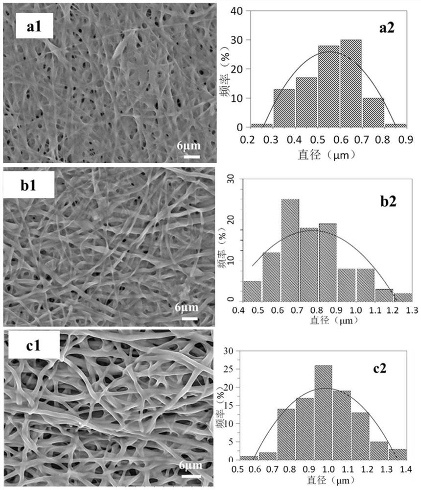 pgs/sf electrospun artificial blood vessel and its preparation method
