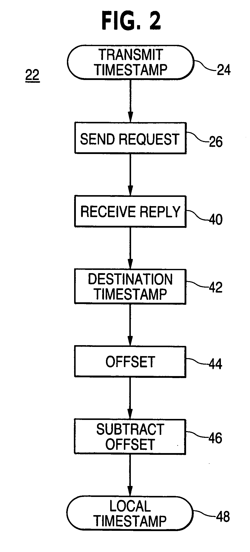 Localizing a remote event timestamp from a network device with an independent clock method and apparatus