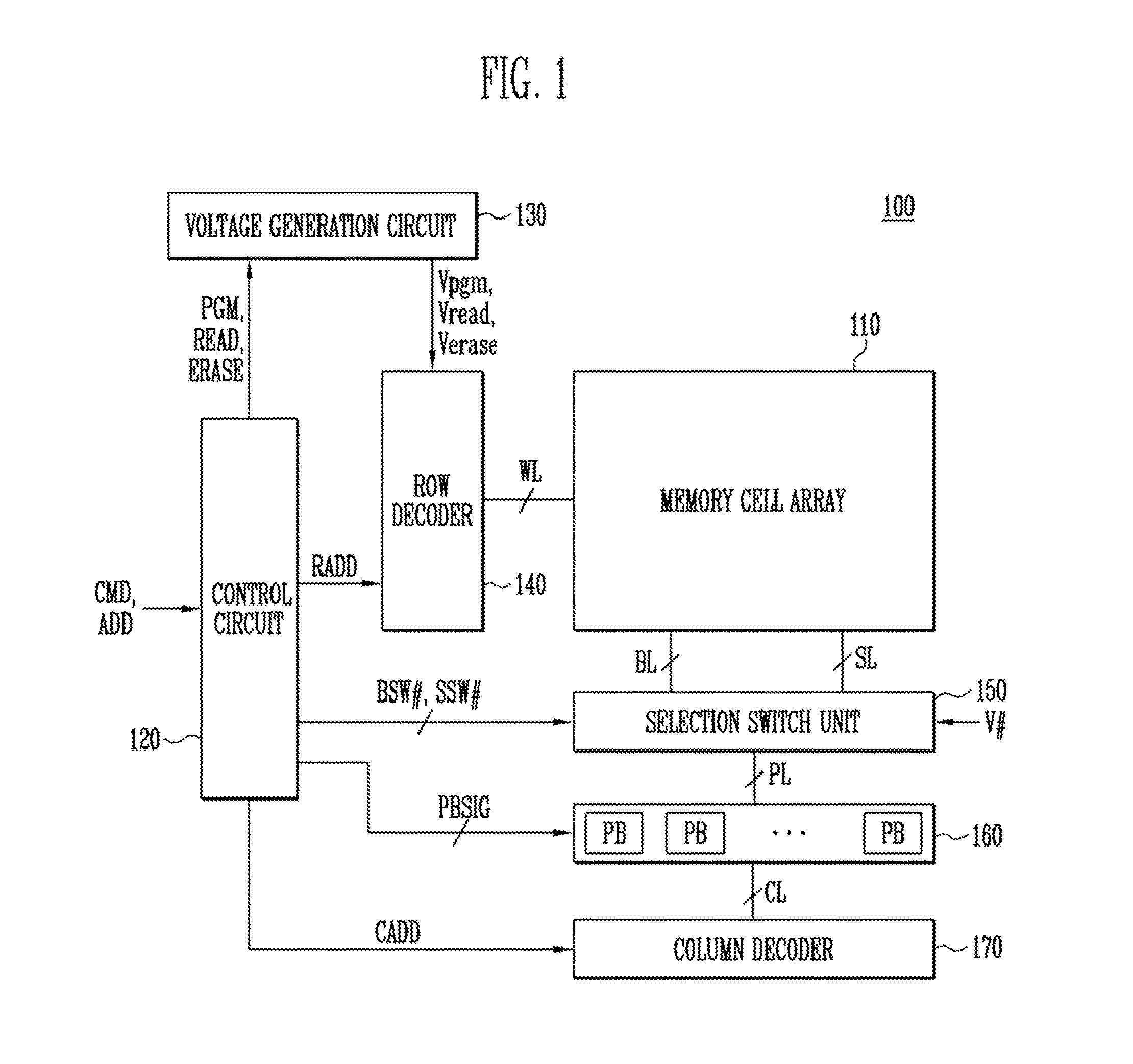 Semiconductor device and method of operating the same