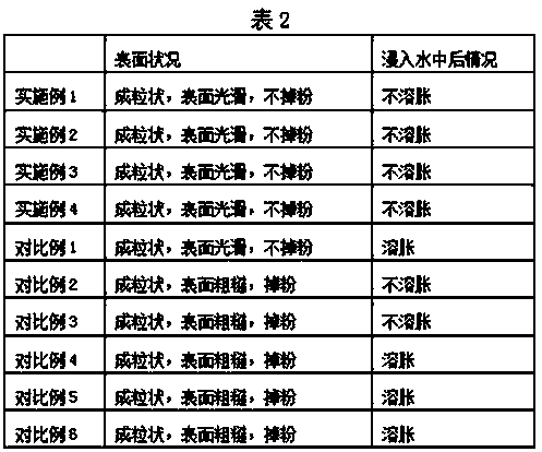 Sustained-release carrier particles and preparation method thereof