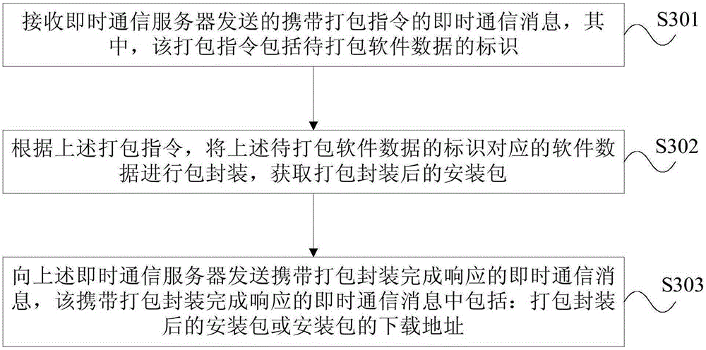 Effect verification processing method and device based on software development