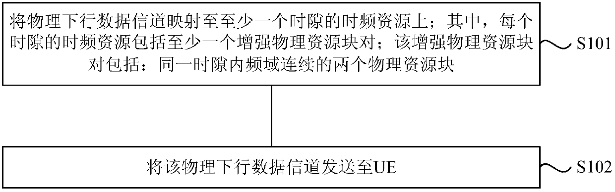 Physical downlink data channel transmission method, base station and user equipment