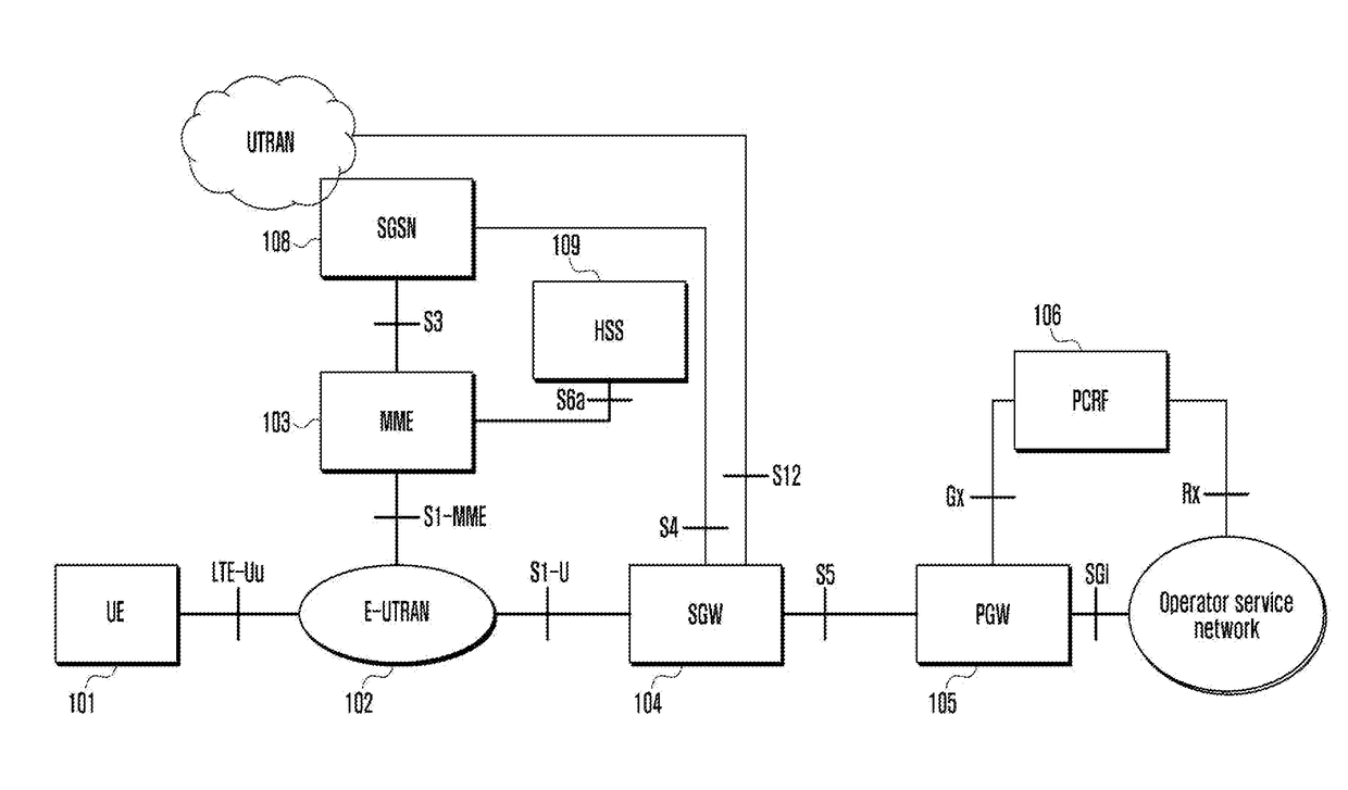 Method for determining access control