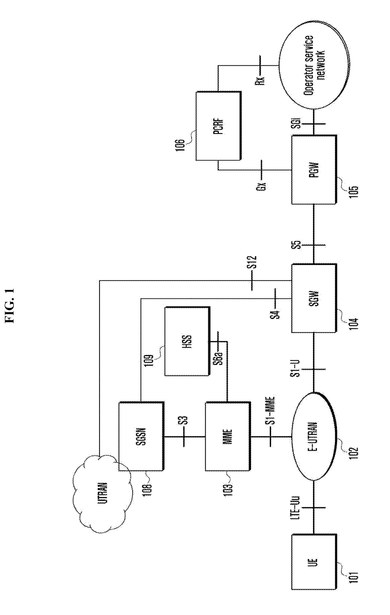 Method for determining access control