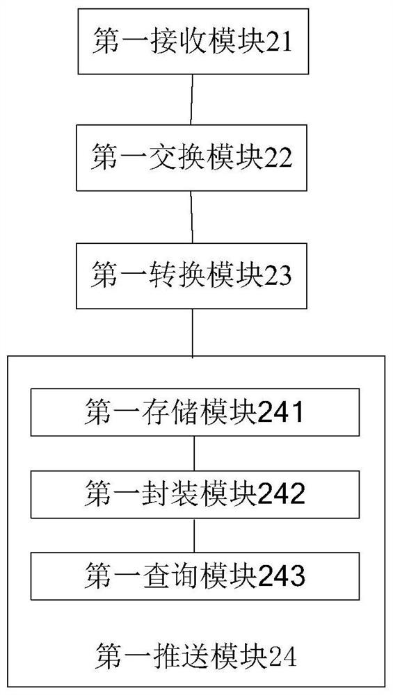 Method and device for implementing message push by layered state machine