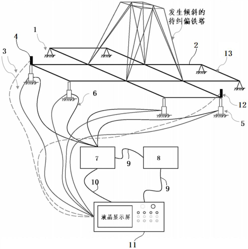 Servo linkage jacking deviation rectification control system and method for inclined iron tower in mining area