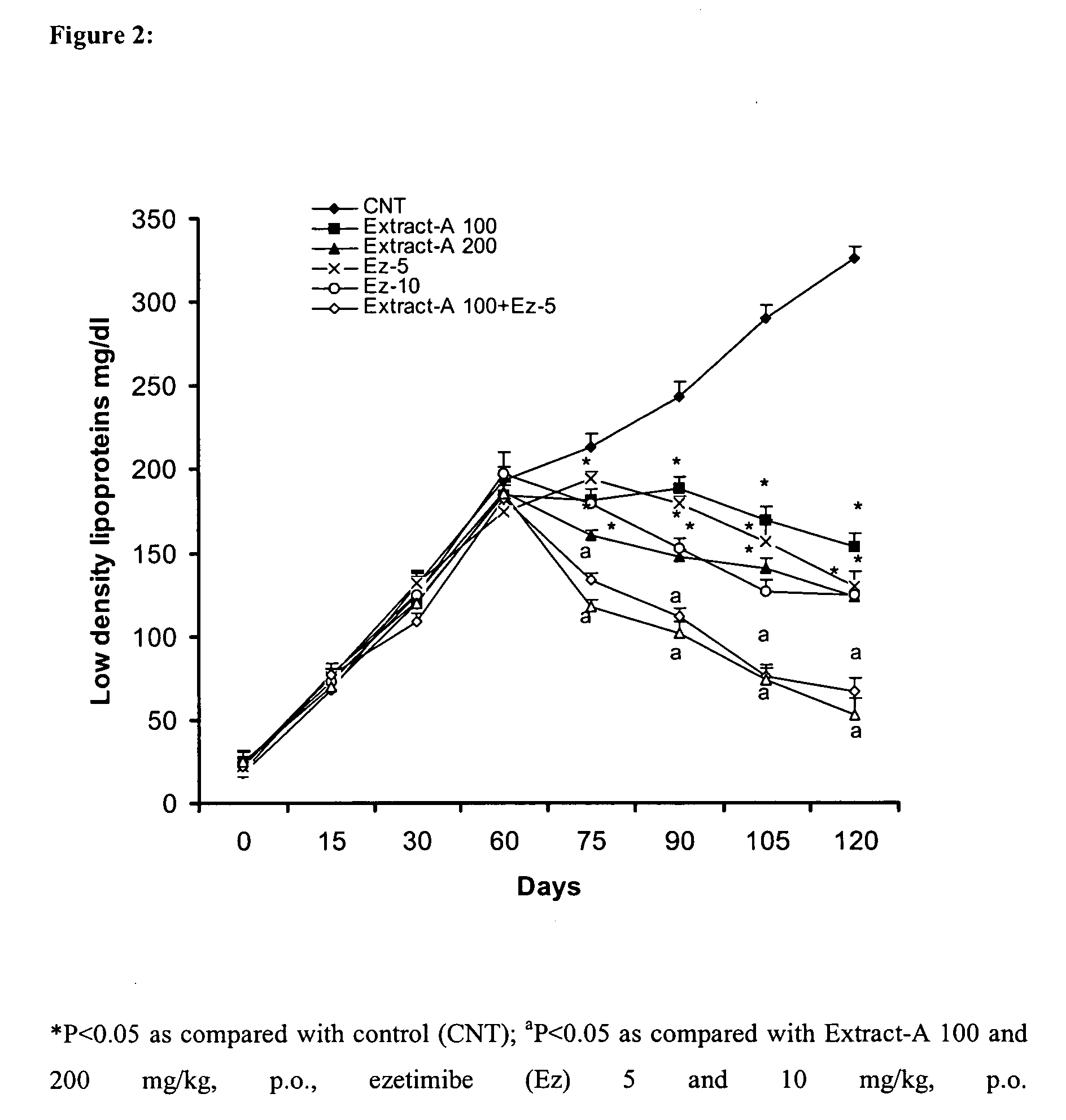 Pharmaceutical compositions comprising higher primary alcohols and ezetimibe and process of preparation thereof