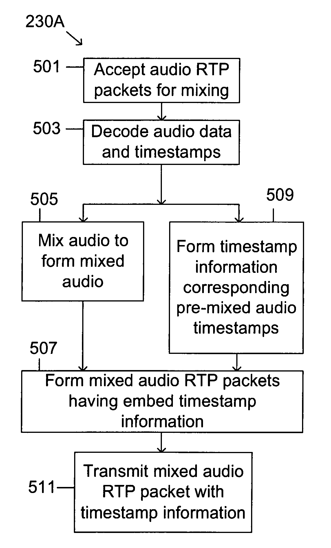 Audio-to-video synchronization system and method for packet-based network video conferencing